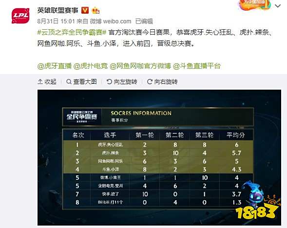 结果
